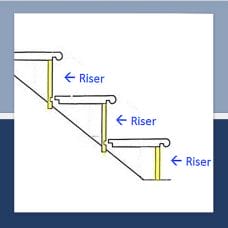 Riser –  The vertical component of a step, stair riser, stair parts, stair terminology, Stair Runner glossary riser