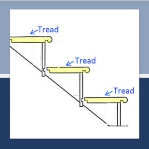 Stair tread, stair parts, Stair Runner glossary